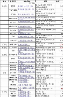 實(shí)用辦公用品清單及價(jià)格指南